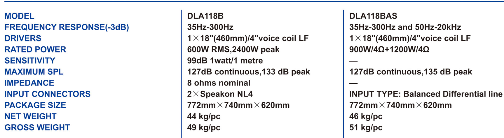 DLA118B.