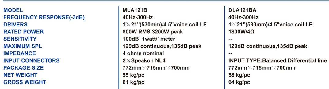 DLA121B.